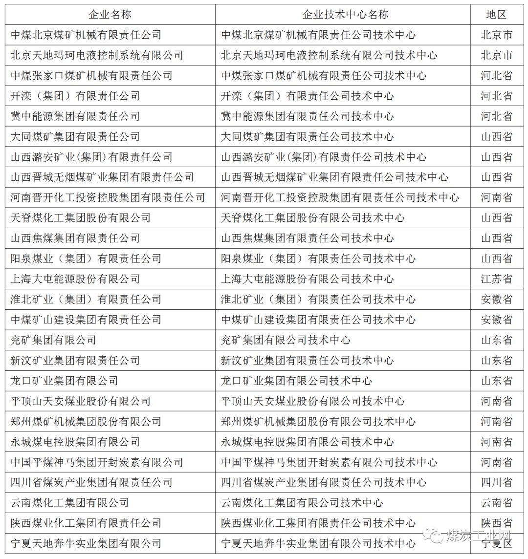煤炭行業g家企業技術中心數量增至25家